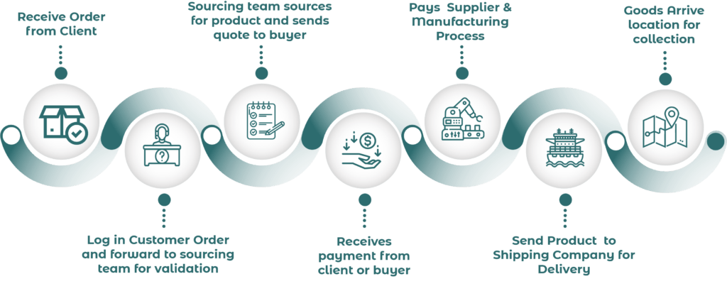 Why Moonbay Global - MoonBay Group