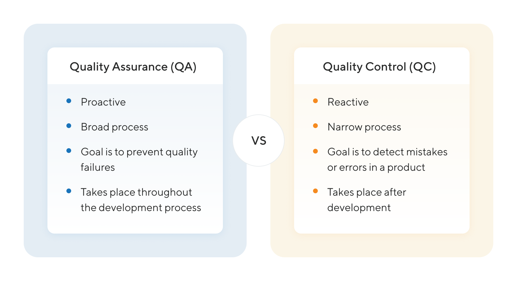 Quality Assurance and quality Control. Quality Assurance quality Control Testing разница. Product quality Control. Quality Audit Assurance Control PMP.